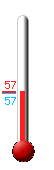 Currently: 51.1, Max: 55.3, Min: 50.8