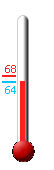 Currently: 69.7, Max: 72.6, Min: 69.6