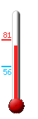 Currently: 84.8, Max: 87.2, Min: 70.6