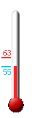 Currently: 84.9, Max: 87.2, Min: 70.6