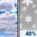 Saturday: Partly Sunny then Chance Light Snow