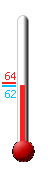 Currently: 63.3, Max: -148.0, Min: 212.0