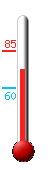 Currently: 72.2, Max: 85.0, Min: 60.1
