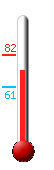 Currently: 78.5, Max: 81.7, Min: 61.0