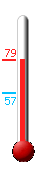 Currently: 82.2, Max: 87.2, Min: 70.6